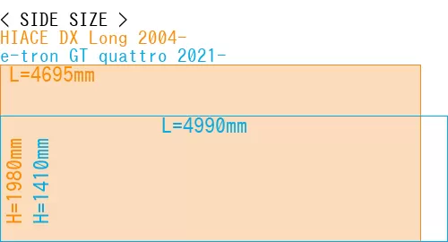 #HIACE DX Long 2004- + e-tron GT quattro 2021-